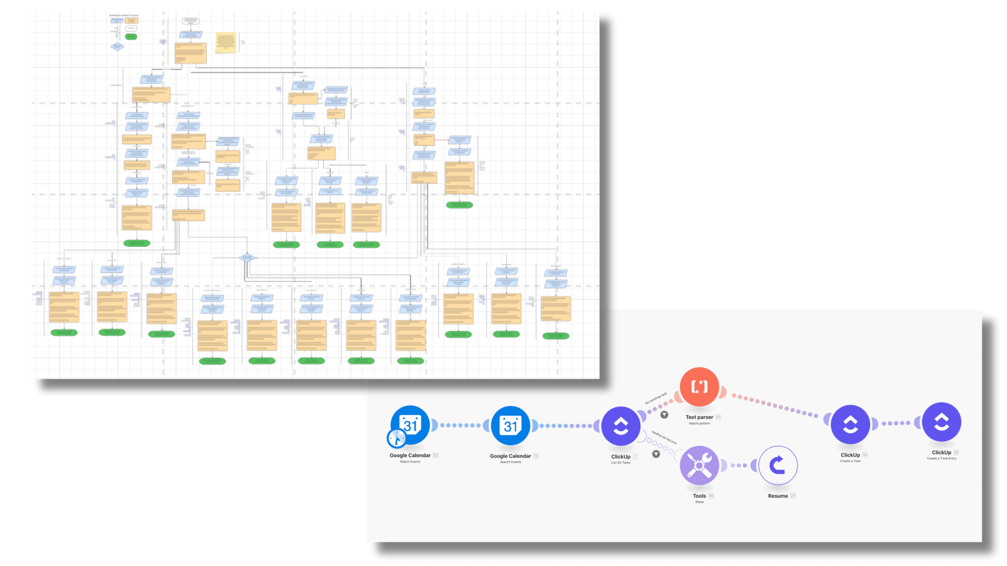 ERD diagram example and example of MAKE scenario