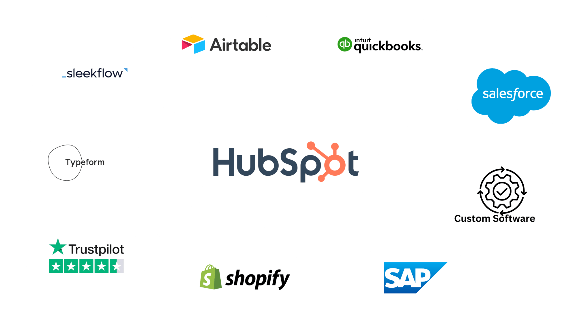 Depiction of all the softwares HubSpot could integrate with